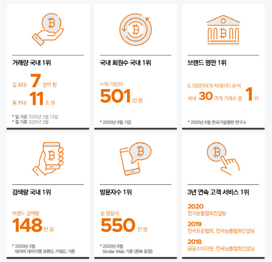 빗썸 프레스킷 사진